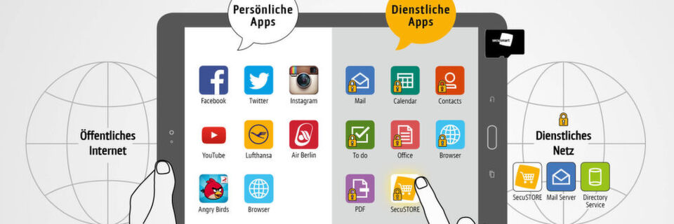 Das Secutablet unterscheidet private und öffentliche Apps, die allesamt über den Secustore installiert werden. Das Secutablet unterscheidet private und öffentliche Apps, die allesamt über den Secustore installiert werden.