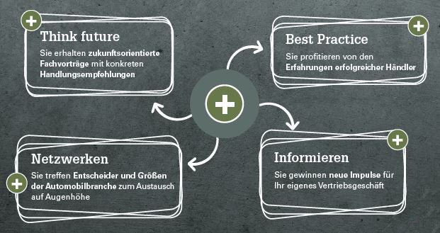 Gründe, dabei zu sein Autovertriebstage