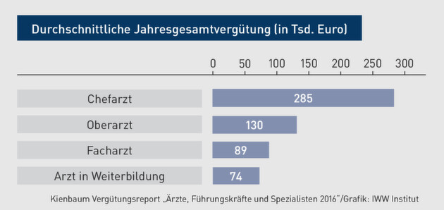 Klicken zum vergrößern