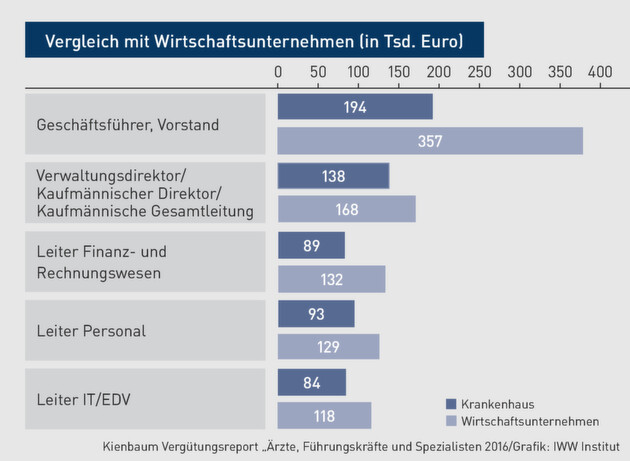 Klicken zum vergrößern