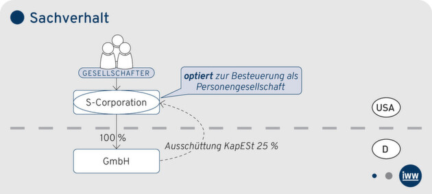Klicken zum vergrößern