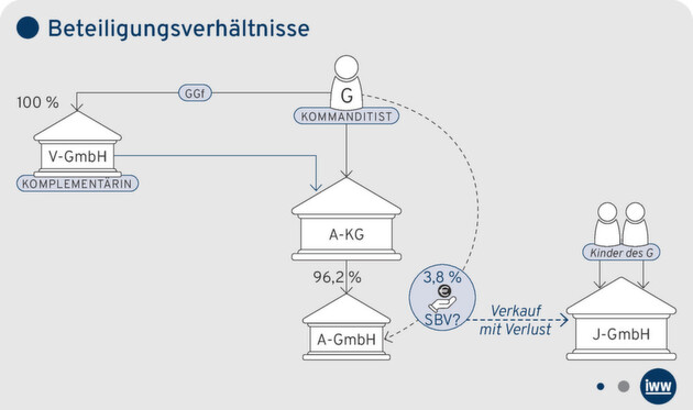 Klicken zum vergrößern