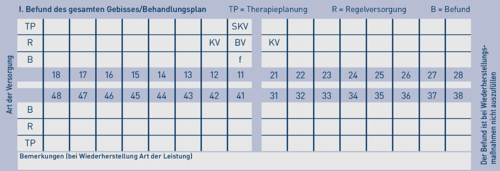 Implantation Suprakonstruktionen Wann Liegt Eine Ausnahmeindikation Vor Und Welche Versorgungsform Gilt