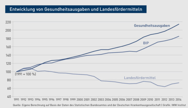 Klicken zum vergrößern