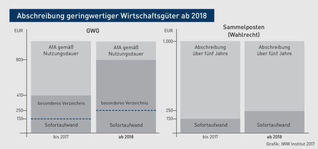 Gwg Grenze 2021 Gwg Grenze 2021