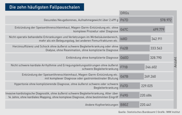 Klicken zum vergrößern