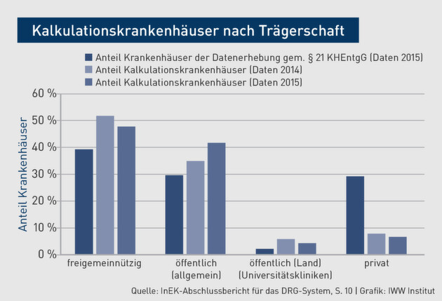 Klicken zum vergrößern