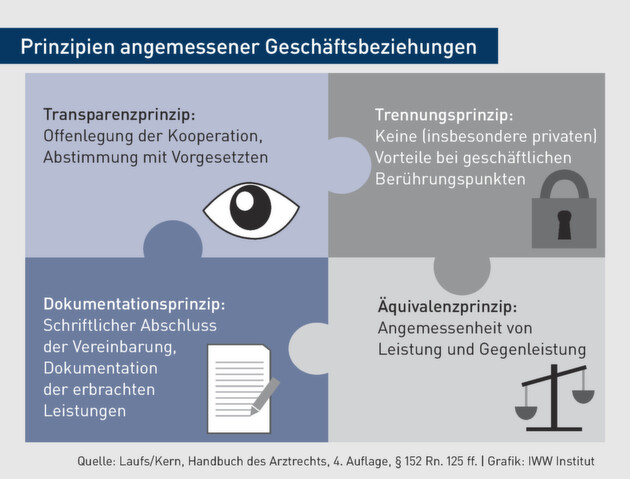 Klicken zum vergrößern