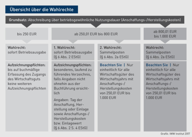 Klicken zum vergrößern
