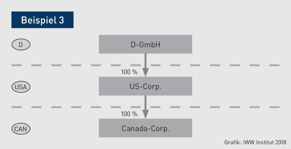 USA | Ausgewählte Praxiseffekte der US-Steuerreform für deutsche ...
