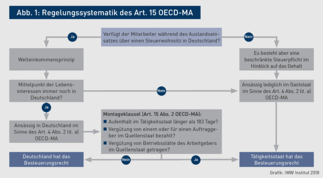 Klicken zum vergrößern