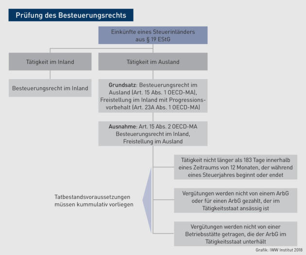 Klicken zum vergrößern