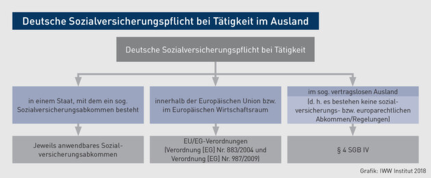 Klicken zum vergrößern