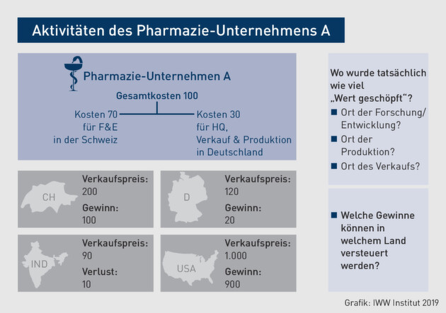 Klicken zum vergrößern