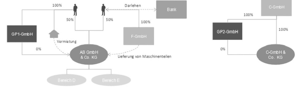 Umwandlungssteuerrecht | Der neue Umwandlungssteuererlass: Einbringungen nach § 24 UmwStG ...