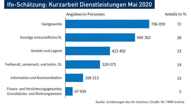 Klicken zum vergrößern
