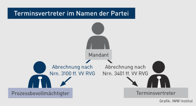 Klicken zum vergrößern