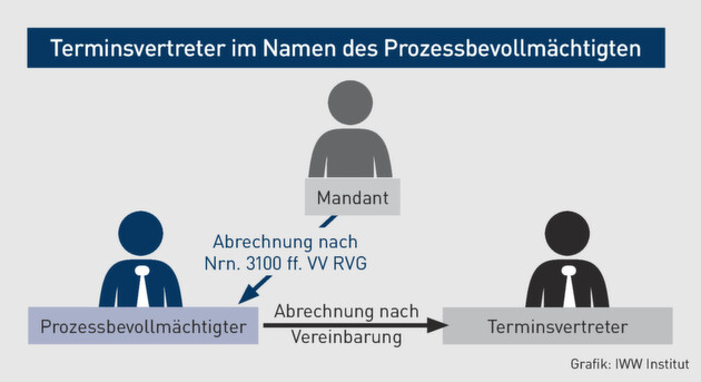 Klicken zum vergrößern