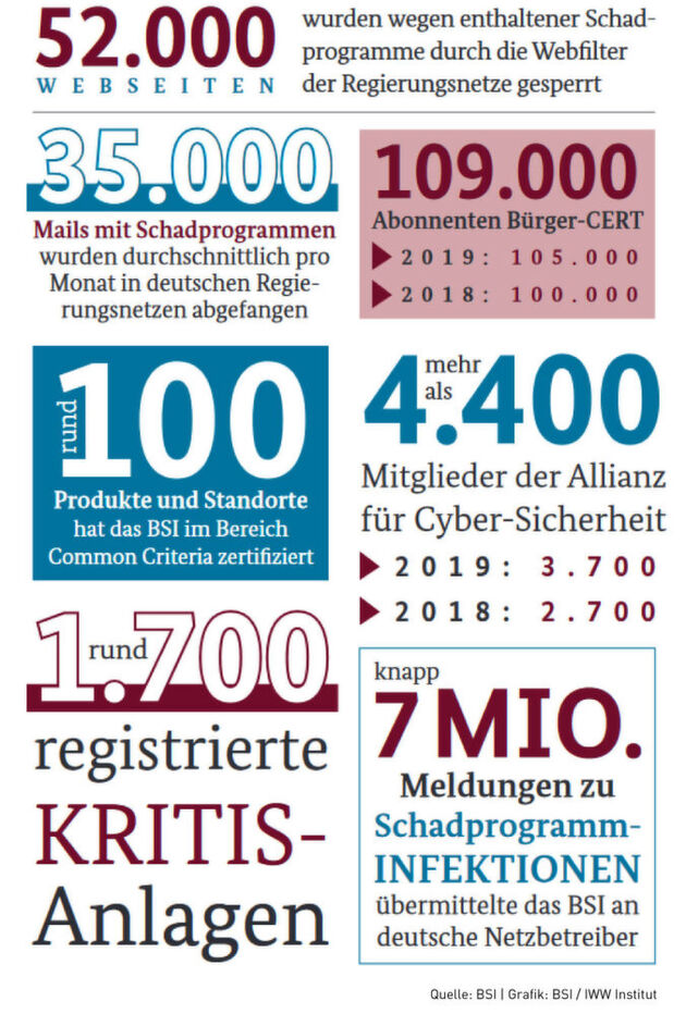 Klicken zum vergrößern
