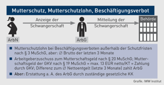 Klicken zum vergrößern