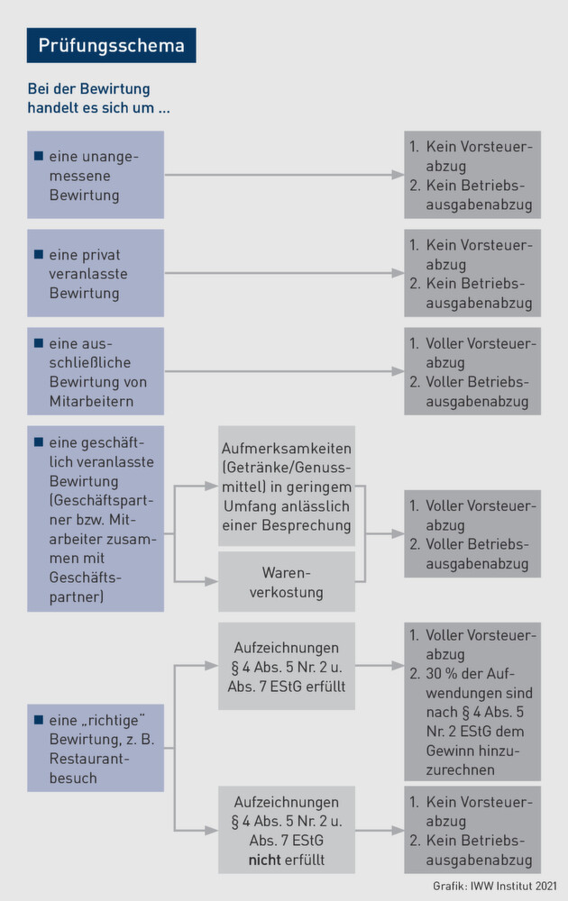 Klicken zum vergrößern
