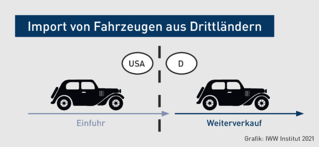 Klicken zum vergrößern