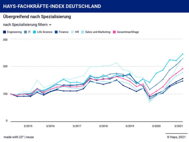 Klicken zum vergrößern