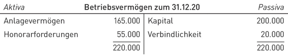 Wechsel Gewinnermittlungsart Von Eür Auf Bilanz Gewinnermittlung | Den Übergang von der Einnahmen-Überschussrechnung