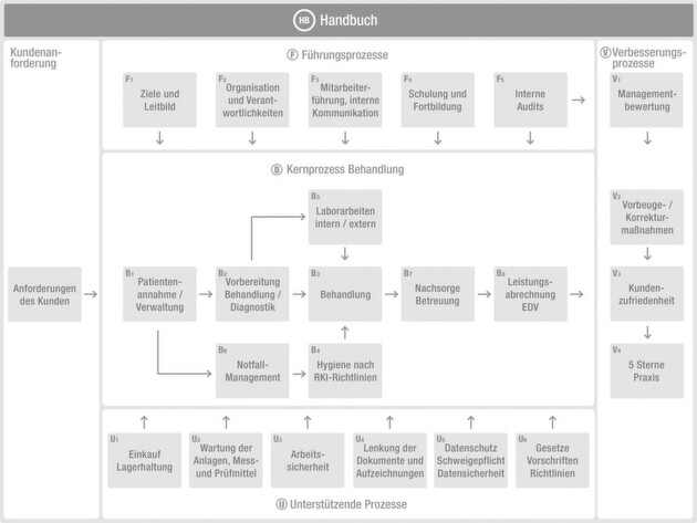 Klicken zum vergrößern