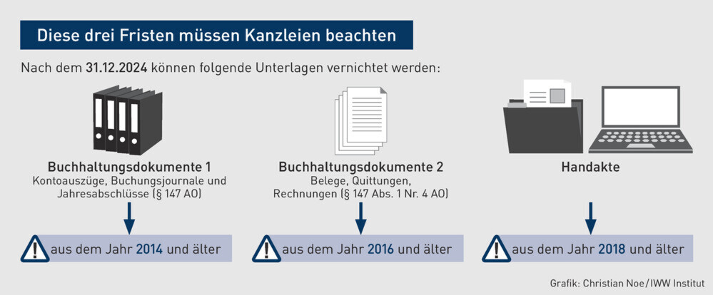 klappbare elektrofahrräder Sirio weißes 20