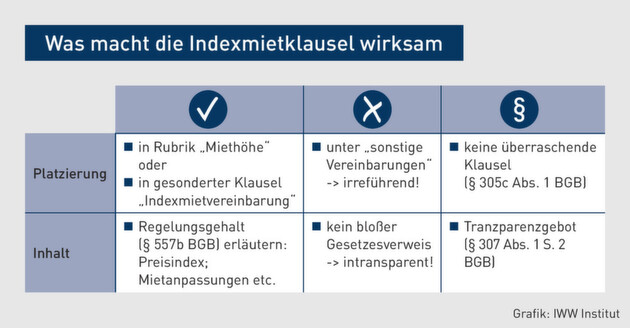 Klicken zum vergrößern