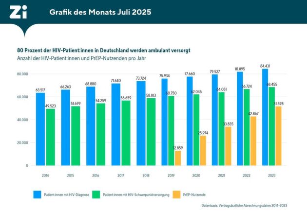 Klicken zum vergrößern