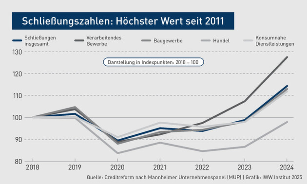 Klicken zum vergrößern