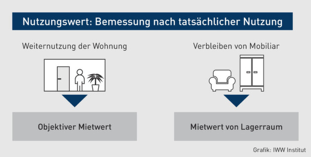 Klicken zum vergrößern
