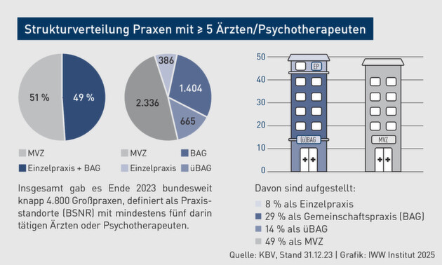 Klicken zum vergrößern