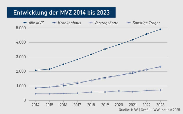 Klicken zum vergrößern
