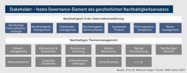 Klicken zum vergrößern