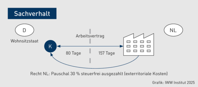 Klicken zum vergrößern