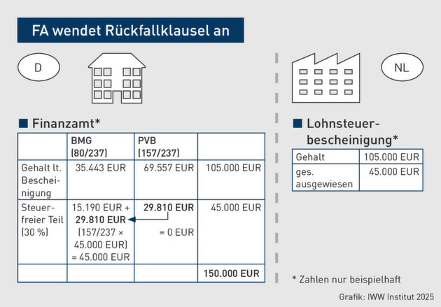 Klicken zum vergrößern