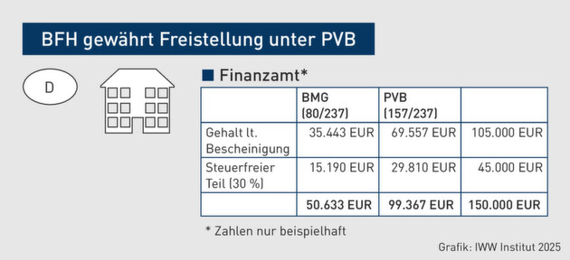 Klicken zum vergrößern