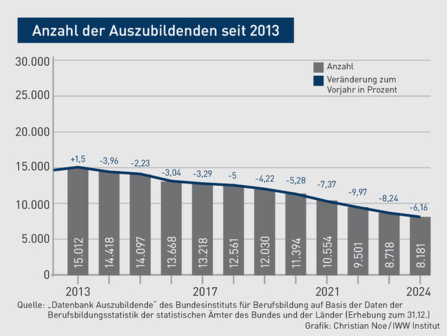 Klicken zum vergrößern