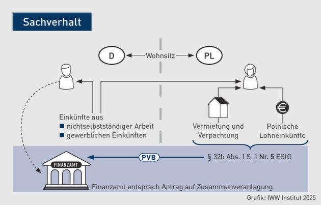 Klicken zum vergrößern