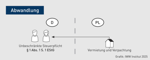 Klicken zum vergrößern