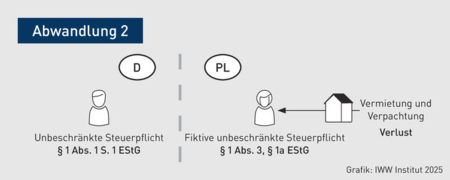 Klicken zum vergrößern