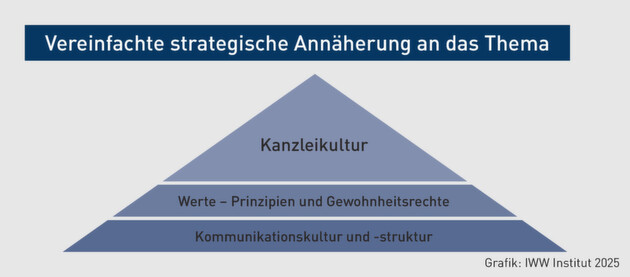 Klicken zum vergrößern