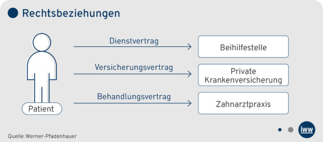Klicken zum vergrößern