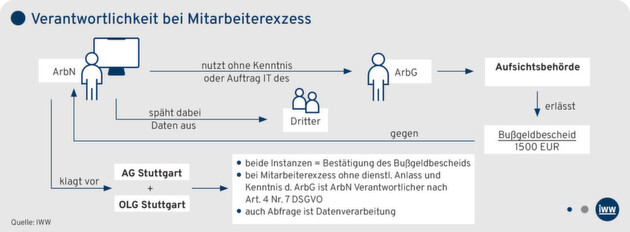 Klicken zum vergrößern