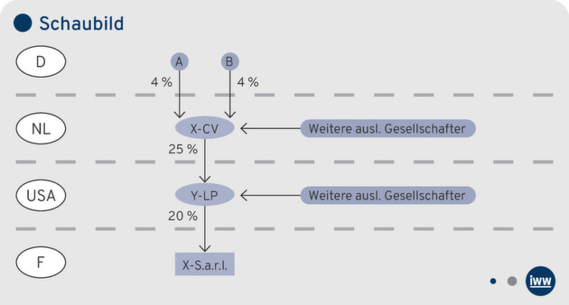 Klicken zum vergrößern