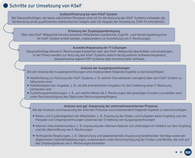 Klicken zum vergrößern