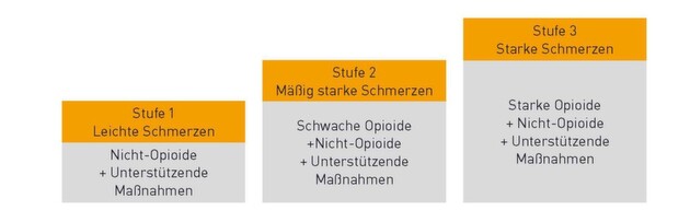 Klicken zum vergrößern